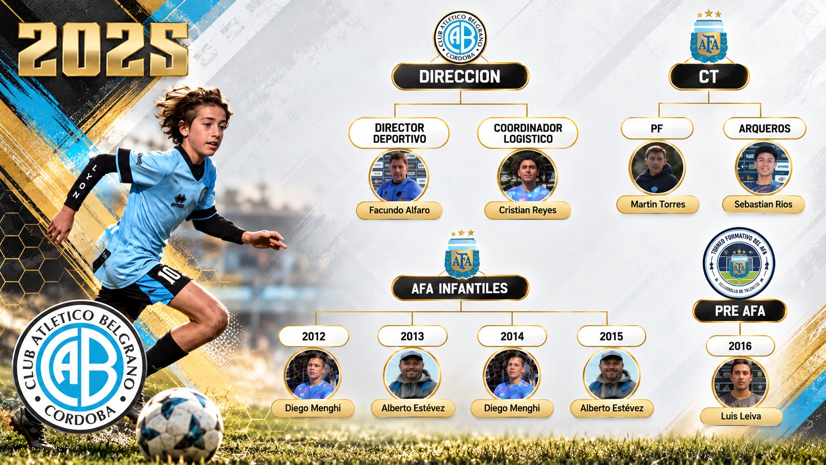 Organigrama de Belgrano de Córdoba