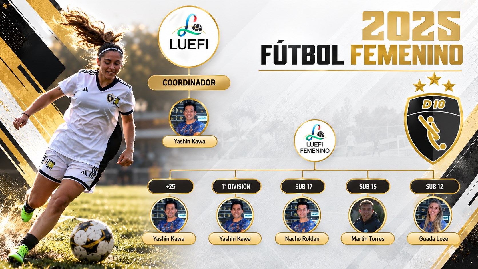 Organigrama de Fútbol femenino