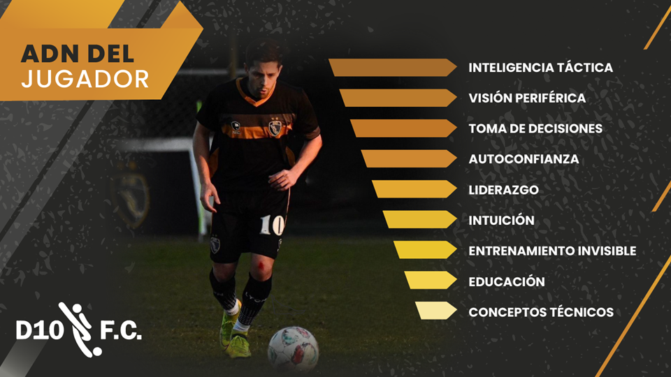ADN del jugador: capacidades técnicas, humanas y de liderazgo.