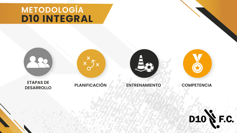Instalaciones D10 Football Club