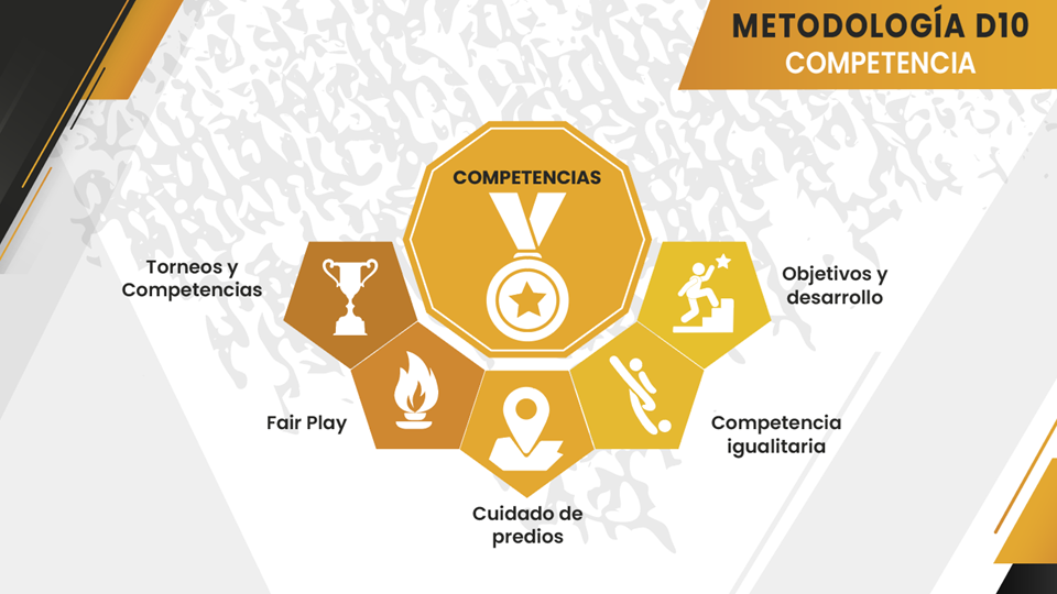 Competencia: objetivos, Fair Play y cuidado del predio.